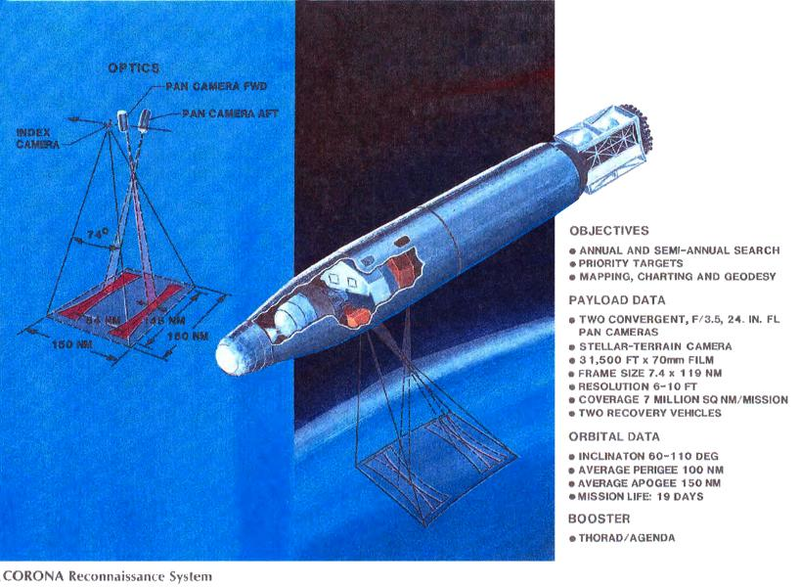 Illustration for article titled The Secret U.S. Government Program to Hook Spy Photos From Space